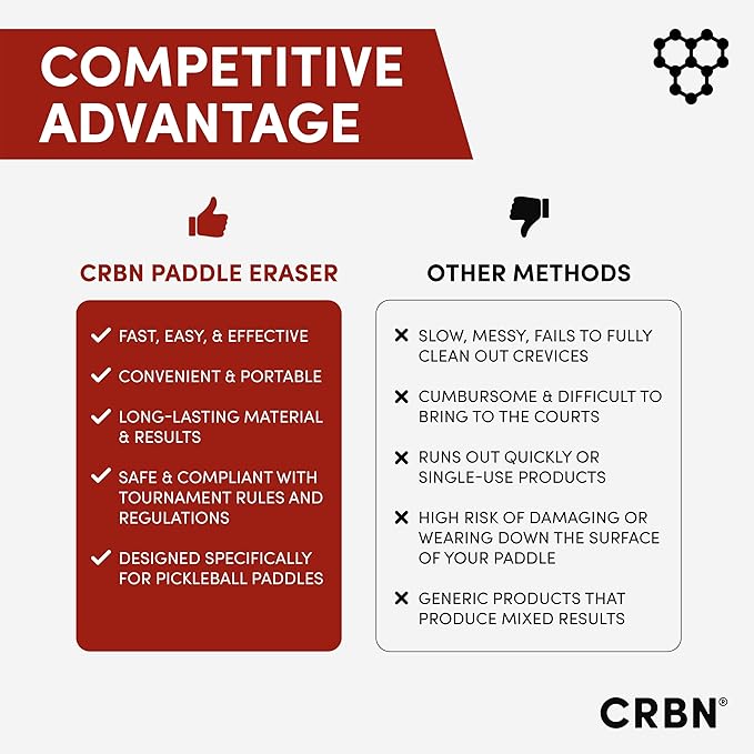 CRBN Pickleball Paddle Eraser, Best Carbon Fiber Pickle Ball Racket Cleaner, Fast & Easy Rubber Bar