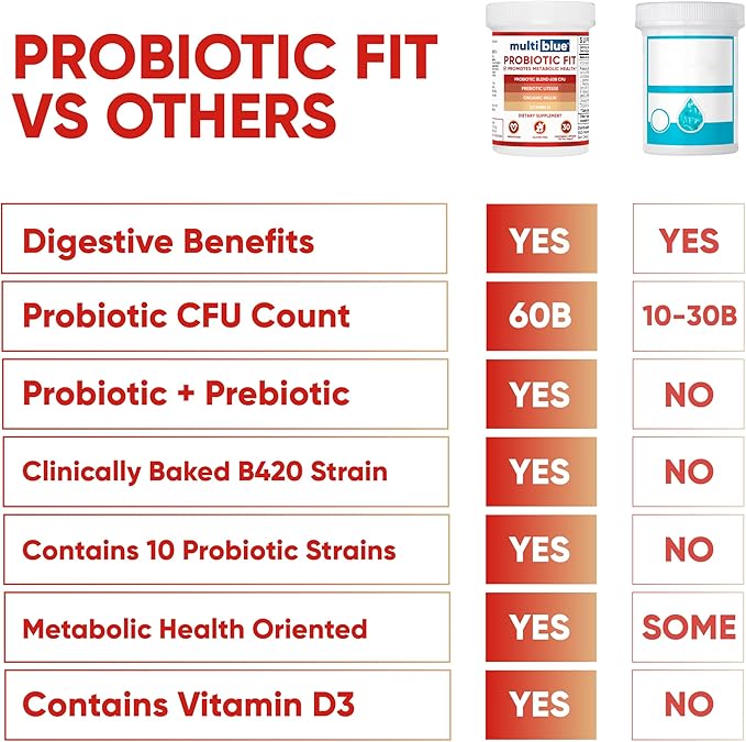 Probiotic Fit for Men & Women, Bifidobacterium Lactis B-420, Digestive & Gut Health, 60 Billion
