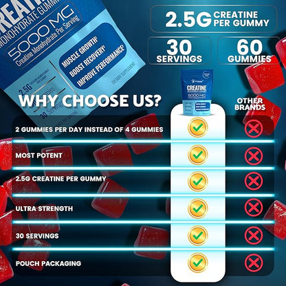 Creatine Gummies 5000mg, 30 Servings Creatine Monohydrate Gummies - Third-Party Tested Creatine for