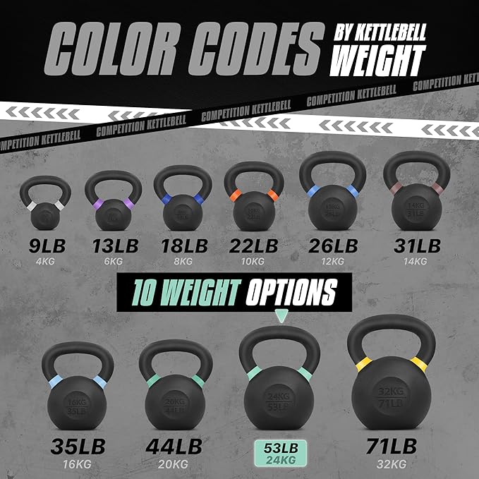 Yes4All Kettlebell, Heavy Duty Powder Coated Cast Iron Kettlebells, Non-Slip Handle & Flat Bottom