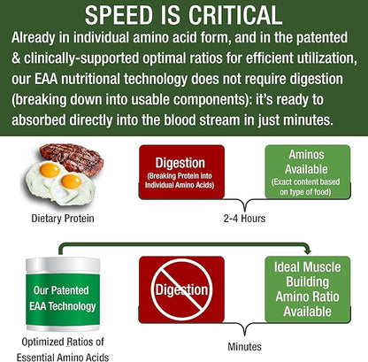 All 9 Essential Amino Acids Powder with 26 Clinical Studies. EAAs 32X Effective vs BCAA / BCAAS