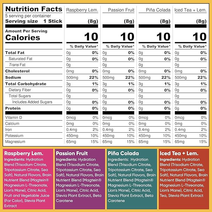 IQMIX Hydration Electrolyte Powder – 4-in-1 Formula for Hydration, Mental Clarity, Mood and