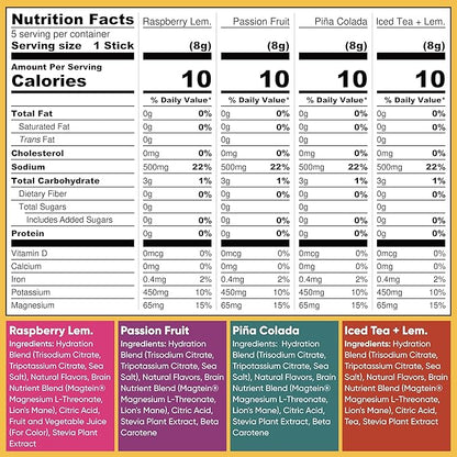 IQMIX Hydration Electrolyte Powder – 4-in-1 Formula for Hydration, Mental Clarity, Mood and