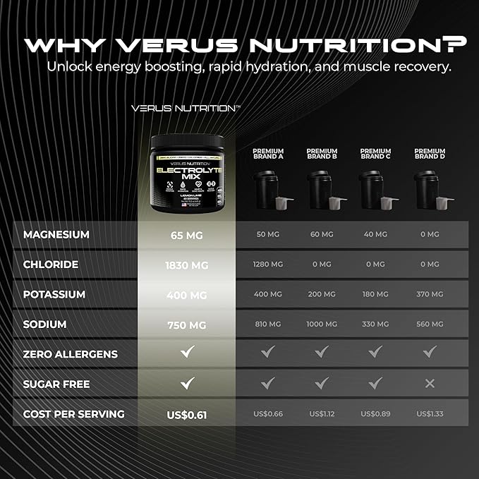 Electrolytes Powder No Sugar- Zero Calorie Hydration Powder | Sugar Free Electrolytes for Fasting
