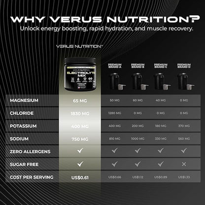 Electrolytes Powder No Sugar- Zero Calorie Hydration Powder | Sugar Free Electrolytes for Fasting