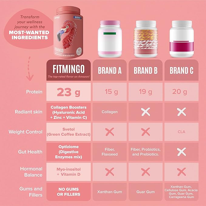 Fitmingo Vegan Protein Powder with Inositol, Collagen Boosters, Hyaluronic Acid and Vitamins | Low