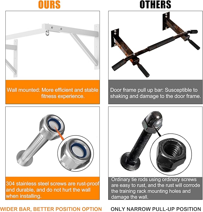 Pull Up Bar Wall Mounted, Heavy Duty 650 lbs Capacity Chin Up Bar, 48" Multi-Grip Strength Training