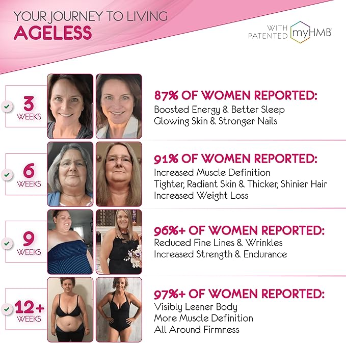 Powder Supplement for Women - with HMB Collagen Enhancer Plus Vitamin D3 with K2, Horsetail and
