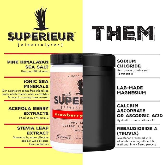 Superieur Electrolyte Powder Packets- Vegan Electrolyte Hydration Powder w/Sea Minerals- Keto
