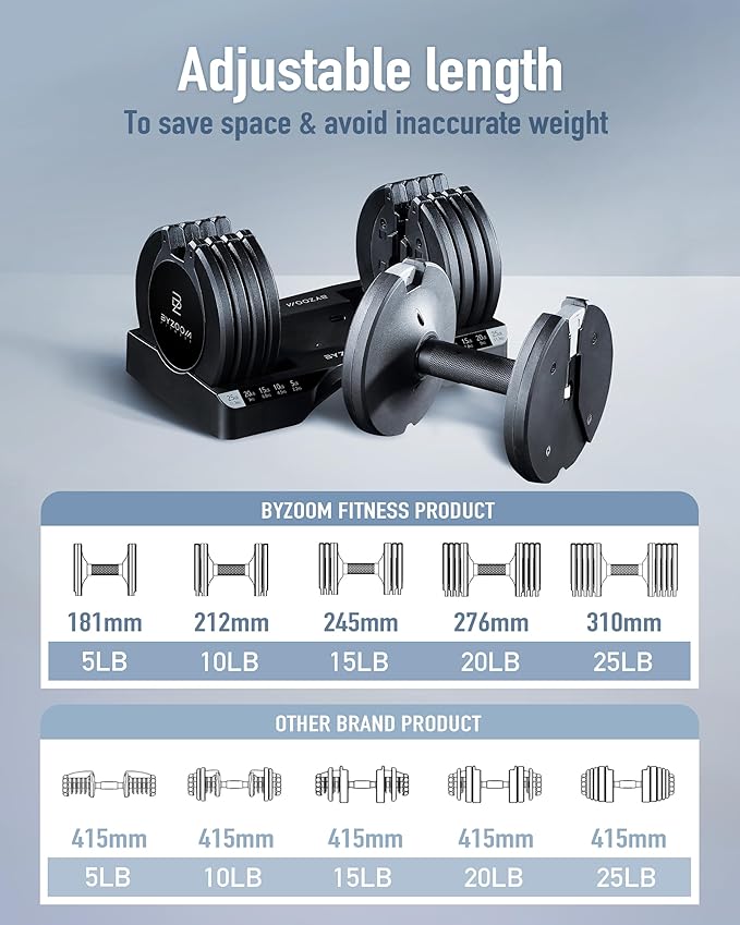 Adjustable Dumbbell – 12.5/25lb Single Unit OR Set of 2 – 5-in-1 Adjustable Weight for Home Gym