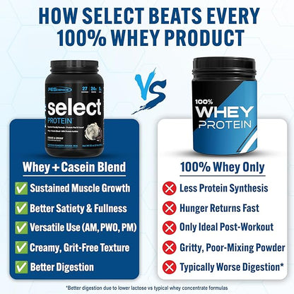 PEScience Select Protein Powder, Whey and Casein Blend, Clean Protein Powder for Women and Men, Low