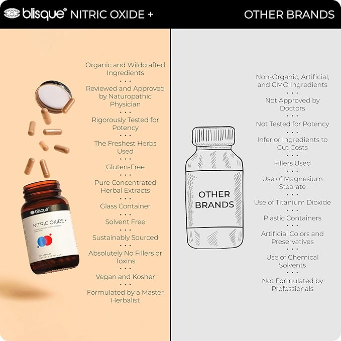 Blisque – Natural Nitric Oxide Booster Supplement for Blood Flow Support and Circulation |