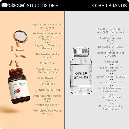Blisque – Natural Nitric Oxide Booster Supplement for Blood Flow Support and Circulation |