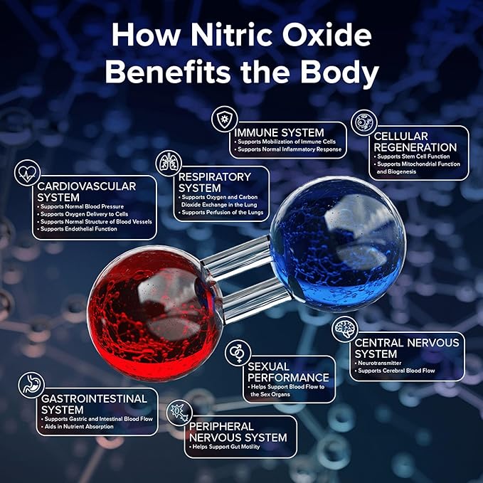Bryan NITRICEUTICALS - Natural Nitric Oxide Supplements for Men & Women - Promotes Blood