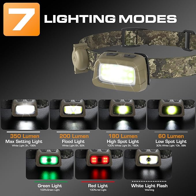 EverBrite Rechargeable Headlamp - 350 Lumens Head Lamp for Adults, 7 Modes with White/Red/Green