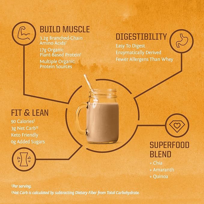 Vegan Organic Protein Powder Plant-Based | 5 Superfood Quinoa Chia Seed Soy Free Dairy Free Gluten