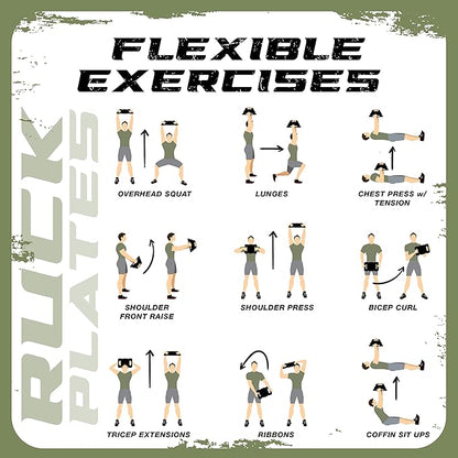 Yes4All Adjustable Ruck Weight with Straps for Rucking, Swings, Squat & Strength Training