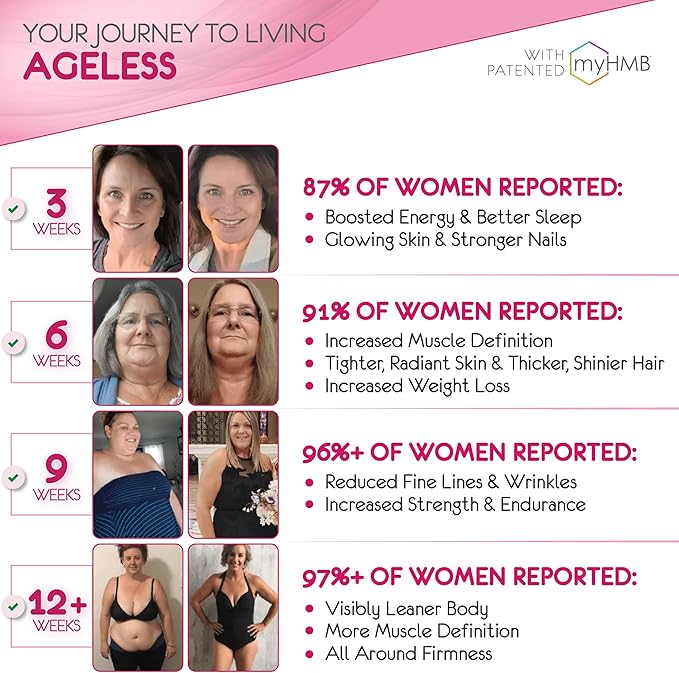HMB Supplements for Women - Collagen Enhancer Capsules - Anti-Aging for 40 + Lean Muscle Builder