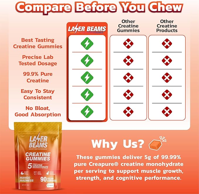 Creatine Monohydrate Gummies for Women & Men - 5g Creapure Creatine per Serving - Vegan, Mango