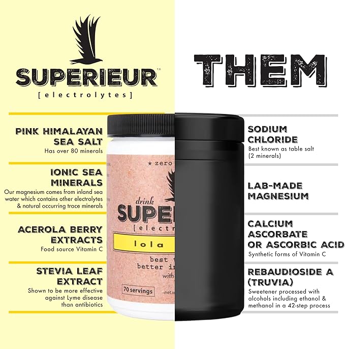 Superieur Electrolytes ??Plant Based Electrolyte Supplement w/Sea Minerals for Hydration & Recovery