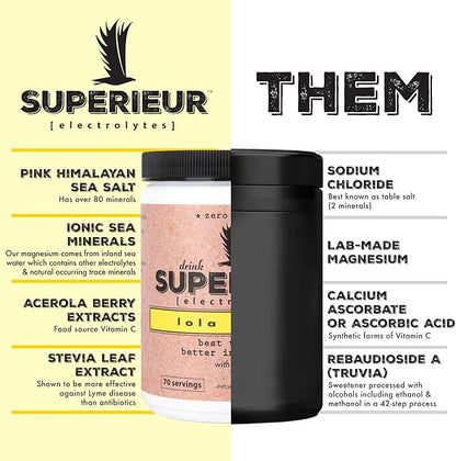 Superieur Electrolytes ??Plant Based Electrolyte Supplement w/Sea Minerals for Hydration & Recovery