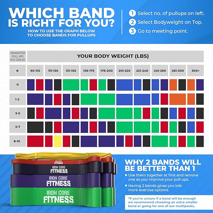 Pull Up Assistance Resistance Bands - Long Loop Power Bands for Men and Women - Strength Power