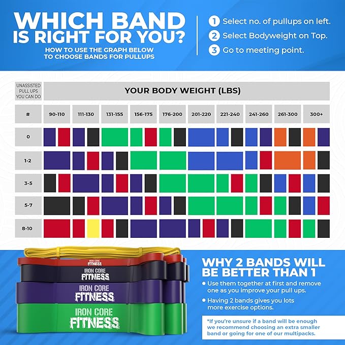 Pull Up Assistance Resistance Bands - Long Loop Power Bands for Men and Women - Strength Power