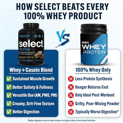 PEScience Select Protein Powder, Whey and Casein Blend, Clean Protein Powder for Women and Men, Low