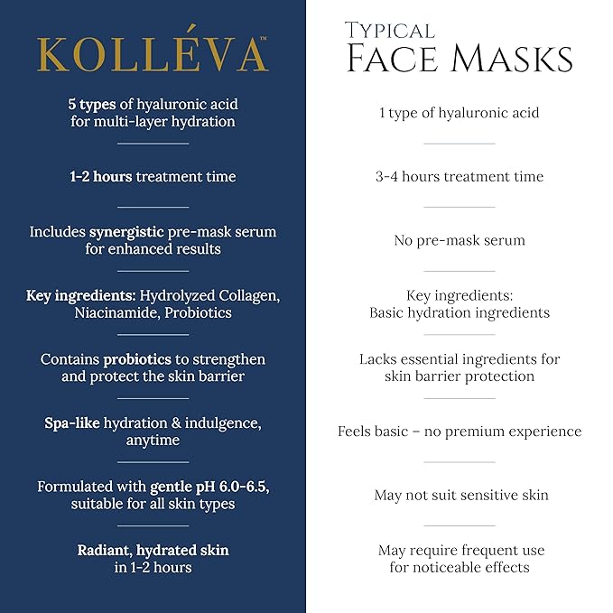 Kolléva Collagen Hydrogel Masks ?“Instant 2-Hour Glow | 4 Clinical Level Masks | U.S. Skincare