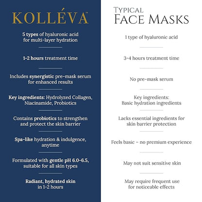 Kolléva Collagen Hydrogel Masks ?“Instant 2-Hour Glow | 4 Clinical Level Masks | U.S. Skincare