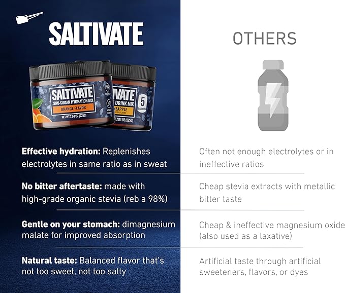Electrolyte Powder Mango Pineapple - Zero Sugar, Keto, Stevia, Sodium, Potassium, Magnesium - 45