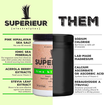 Superieur Electrolytes?“Plant Based Electrolyte Supplement w/Sea Minerals for Hydration &