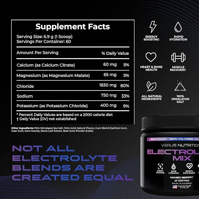 Electrolytes Powder No Sugar- Zero Calorie Hydration Powder | Sugar Free Electrolytes for Fasting
