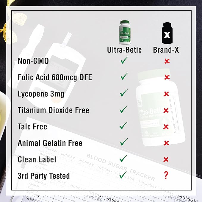 Health Thru Nutrition Ultra-Betic Multivitamin 60 Count | Supports Nerve, Vision, Energy | with