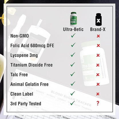 Health Thru Nutrition Ultra-Betic Multivitamin 60 Count | Supports Nerve, Vision, Energy | with