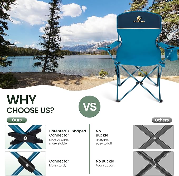 HIGH POINT SPORTS 2 Pack Portable Camping Chair for Adults, Folding Outdoor Camp Chair Lightweight