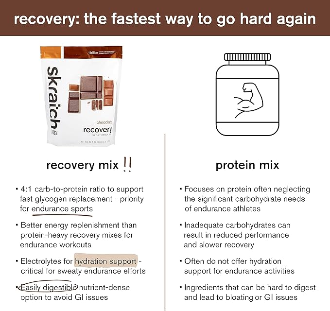 Skratch Labs Post Workout Recovery Drink Mix with Chocolate, (41.6 oz, 24 Servings) with Complete