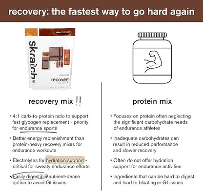 Skratch Labs Post Workout Recovery Drink Mix with Chocolate, (41.6 oz, 24 Servings) with Complete