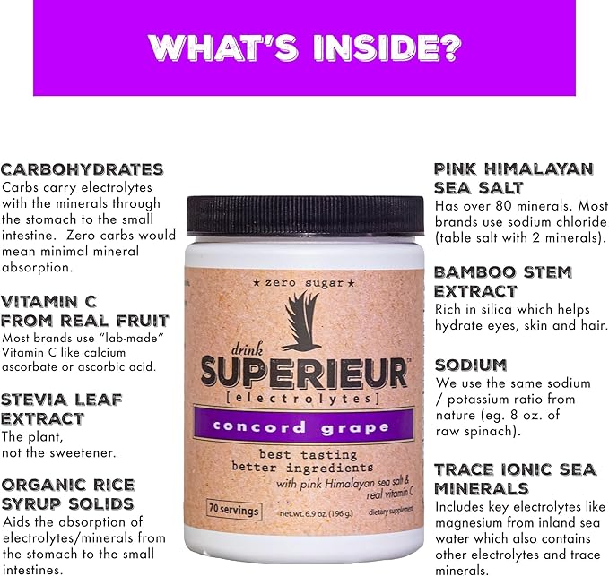 Superieur Electrolytes ??Plant Based Electrolyte Supplement w/Sea Minerals for Hydration &
