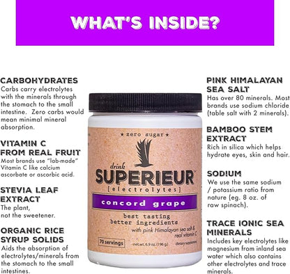 Superieur Electrolytes ??Plant Based Electrolyte Supplement w/Sea Minerals for Hydration &