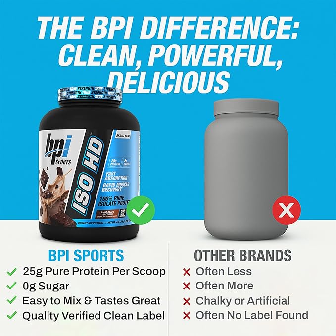 BPI Sports ISO HD Isolate Protein Powder ??100% Whey Isolate, Protein Powder for Muscle Gain