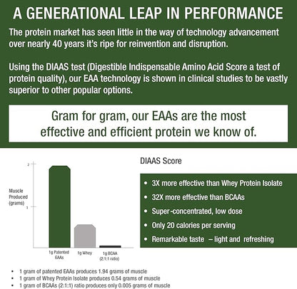 All 9 Essential Amino Acids Powder with 26 Clinical Studies. EAAs 32X Effective vs BCAA / BCAAS