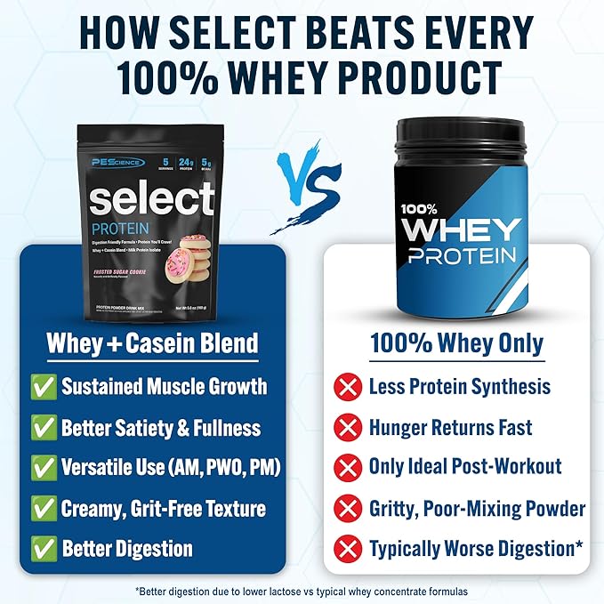PEScience Select Protein Powder, Whey and Casein Blend, Clean Protein Powder for Women and Men, Low