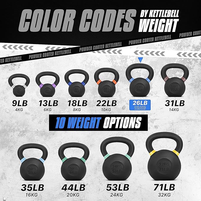 Yes4All Kettlebell, Heavy Duty Powder Coated Cast Iron Kettlebells, Non-Slip Handle & Flat Bottom