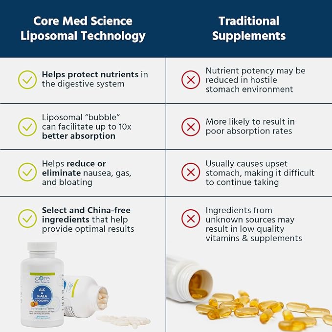 Core Med Science Liposomal ALC & R-ALA Supplement Capsules - Acetyl-L-Carnitine (900mg) & R-Alpha