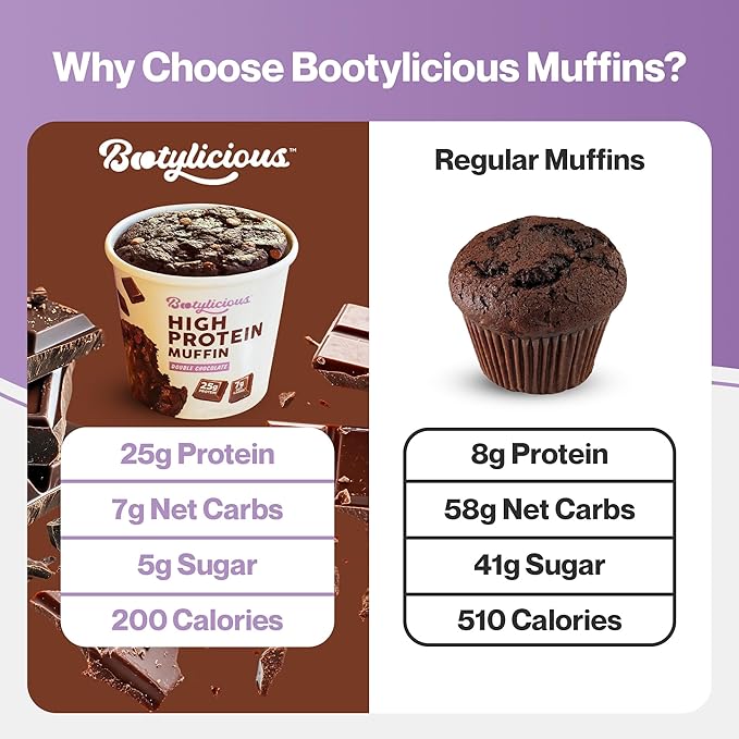 Bootylicious | High-Protein Muffin | 25g Protein, 7g Net Carbs, 2.32-2.75oz Cup, 12-Pack (Double