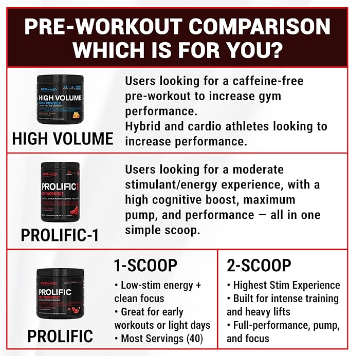 PEScience Prolific-1 Pre Workout Powder for Men & Women with L-Citrulline, Nitric Oxide Booster