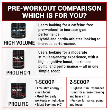 PEScience Prolific-1 Pre Workout Powder for Men & Women with L-Citrulline, Nitric Oxide Booster