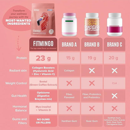 Fitmingo Vegan Protein Powder with Inositol, Collagen Boosters, Hyaluronic Acid and Vitamins | Low