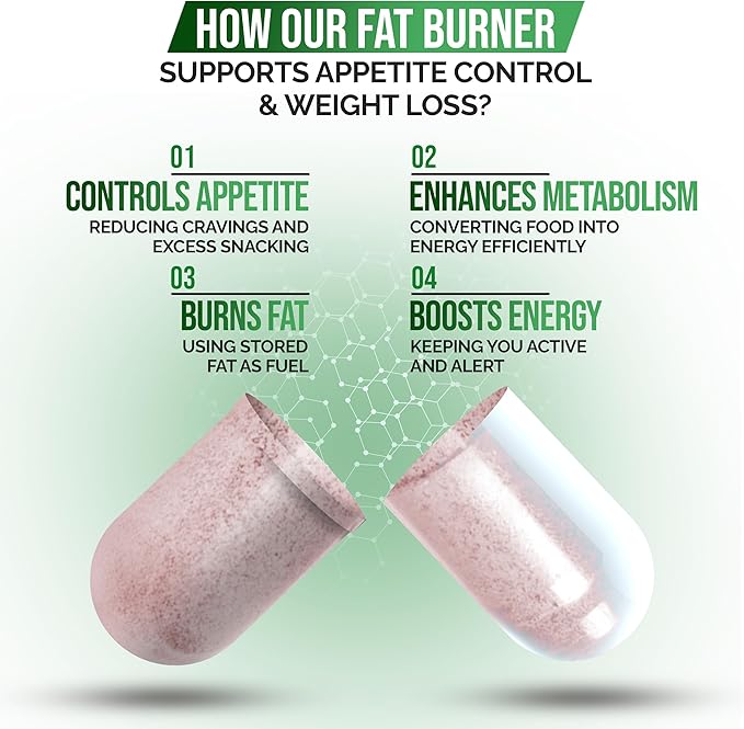 DR VITAMIN SOLUTIONS Fat Burner & Appetite Control Weight Loss Supplements for Women & Men